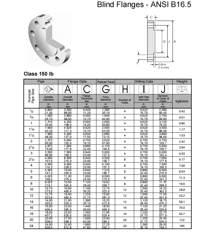 ASTM/DIN/ISO/JIS/ASME Inconel X750 Blind Flange Class 150-2500 Plate Flange Ni Alloy ISO JIS ASME DIN Pressure 150-2500LB