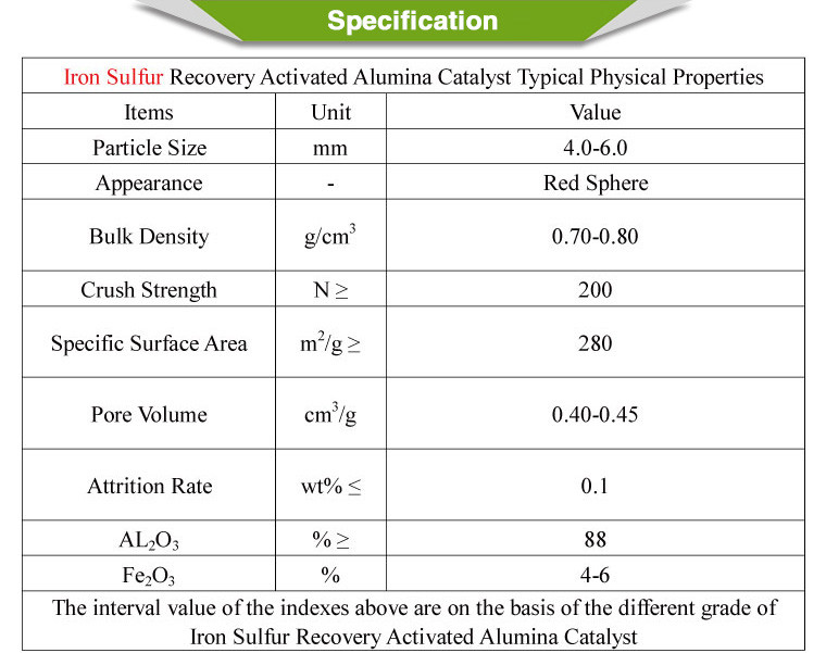 Size 1.6-2.5mm Activated Alumina Catalyst Iron Oxide Sulfur Recovery