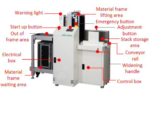 Mini PCB Loader And Unloader 320W Durable With CE Certification