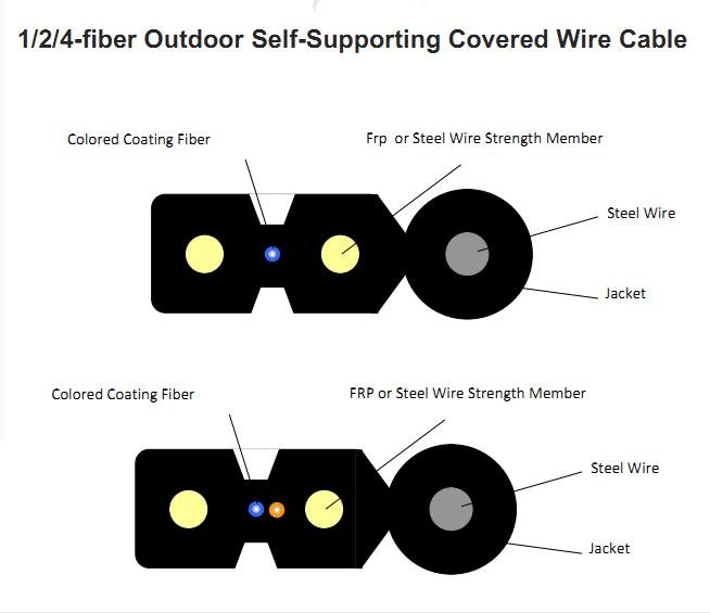 Self Supporting G657A1/A2 FTTH Fiber Optic Drop Cable