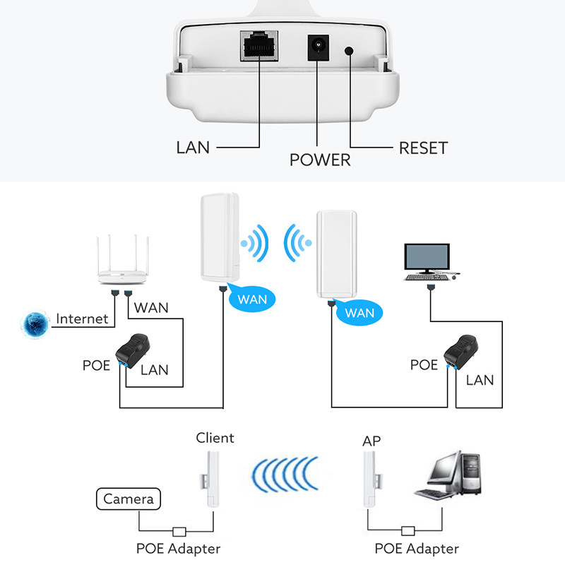 300Mbps Wifi Bridge Point To Point 2.4g PoE 1km Long Range