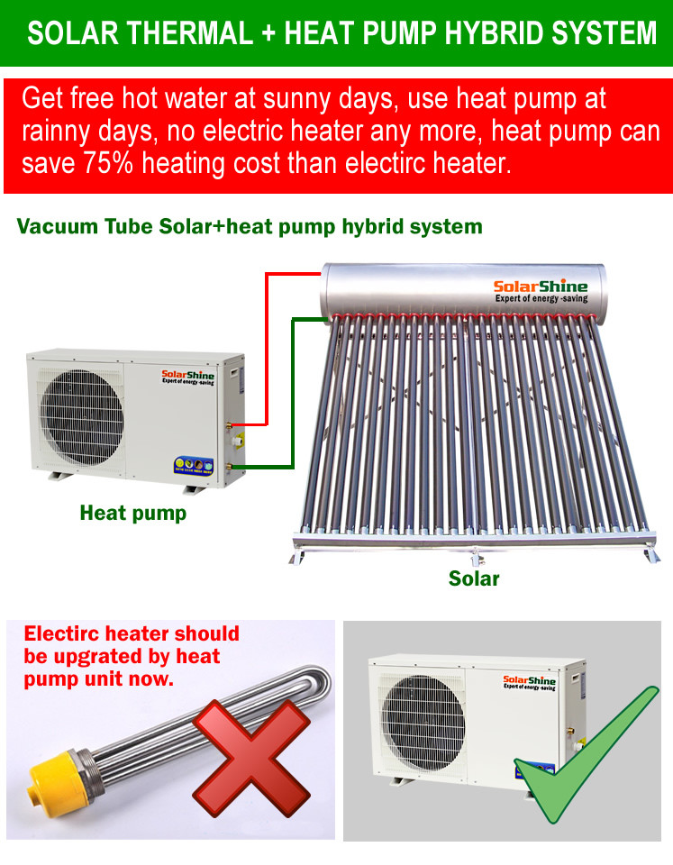 Energy Saving Solar Thermal Water Heater With Declining Roof Bracket