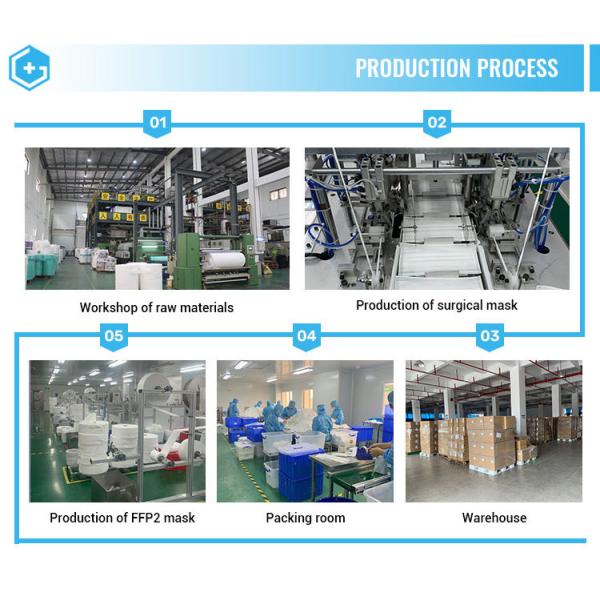 wholesale disposable medical surgical face mask 3ply