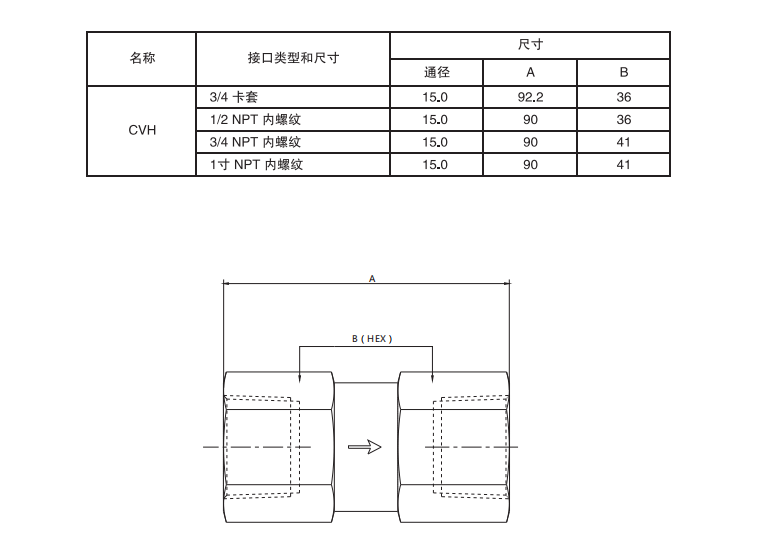 304/316 Stainless Steel Manual Check Valve for High-Temperature Applications for Gas Oil and Other Media OEM and ODM Supported
