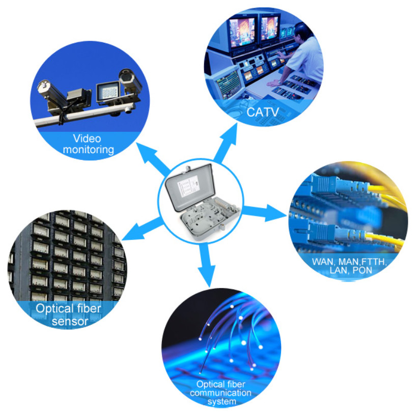 Fiber Optic Accessories With 24 Ports Optical Fiber Splitter PLC Splitter Module