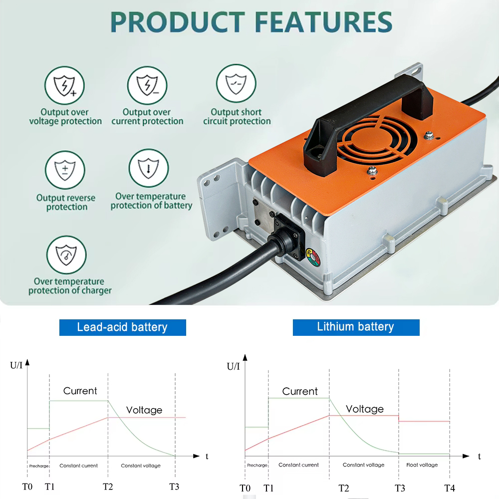 2200W Lifepo4 Lithium Lead Acid Waterproof Battery Charger IP67 24V 50A 36V 40A 48V 30A 60V 30A