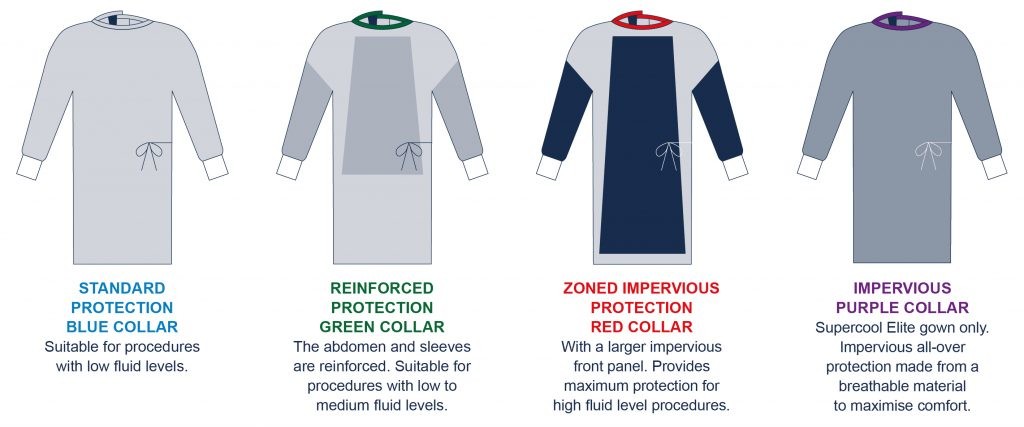 Customized Professional High Quality Disposable Surgical Hospital Surgical Gown Reinforced