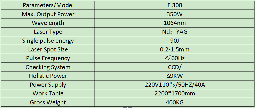 CE Handheld 300W-2000W Fiber Metal Stainless Steel Laser Welding Machine