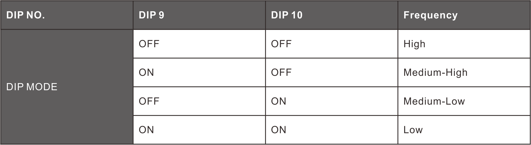 vehicle loop detector