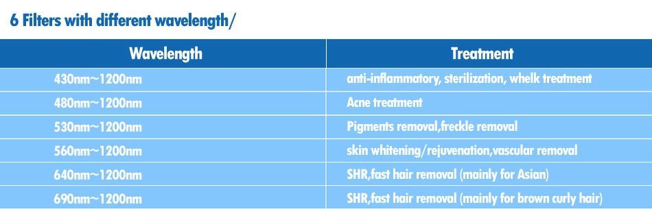 IPL Hair Removal Machine Epilator 690nm Filter Wavelength 50HZ / 60HZ