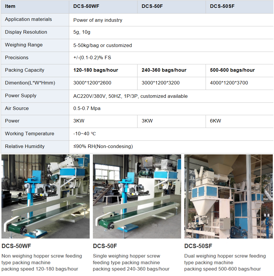 Rust Resistant 1000kg Alkalized Cocoa Powder Filling Line