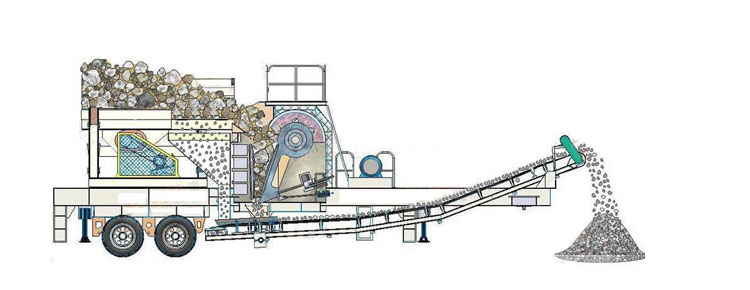 Energy Saving Marble Rock Mobile Crusher Crushing Line