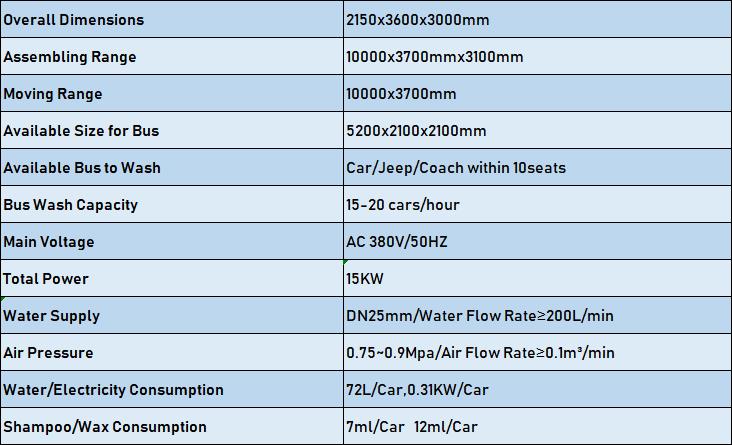 Reciprocating Brush Automatic Car Wash Machine With Best Wash Way