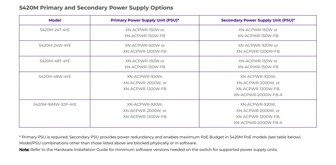 Extreme 5420f Series Switch Optional Power Xn-Acpwr-150W Extreme Xos