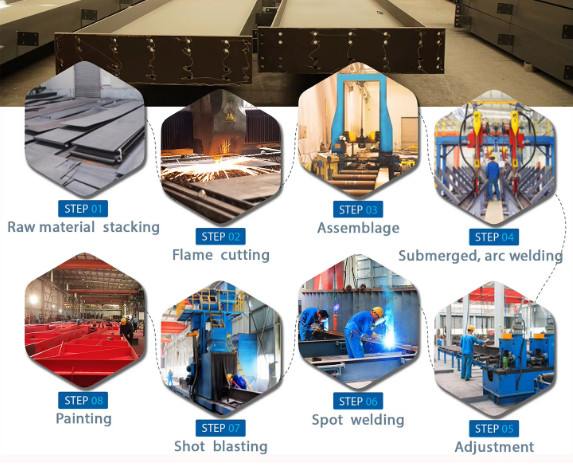 Customized Prefabricated Plants Sheds Steel Structure Warehouse Prefab Workshop Metal Building