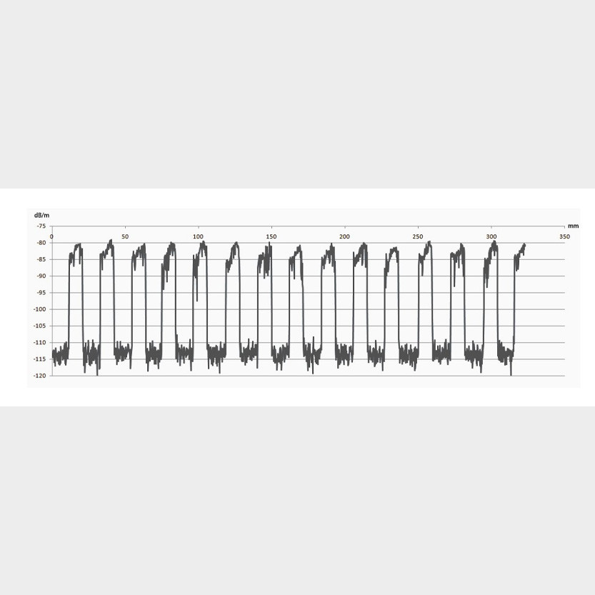 Optical Fiber Bragg Grating Multi FBG Arrays 1510-1590mm Low Reflectivity