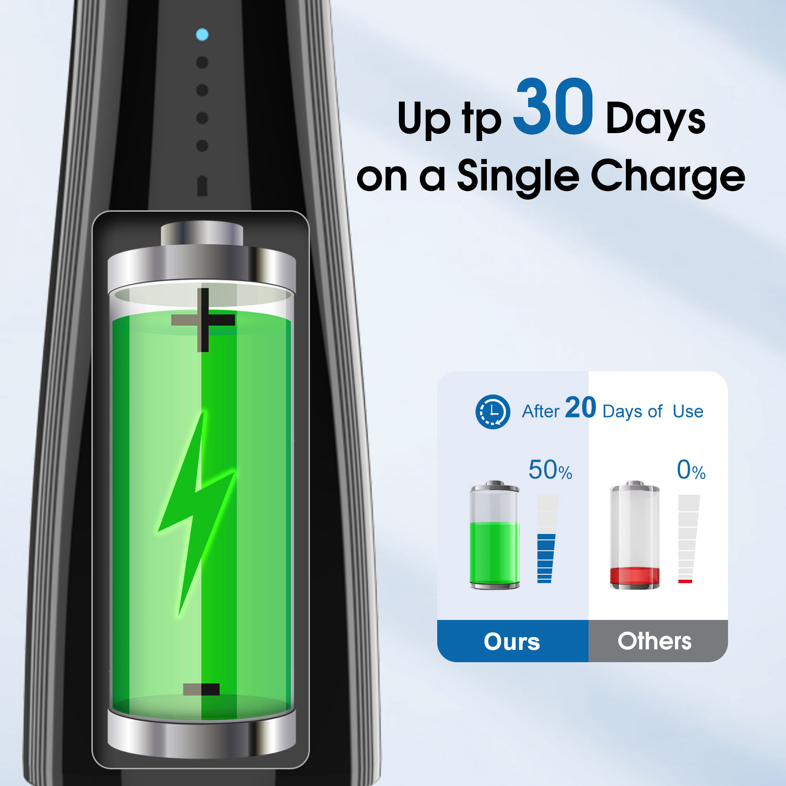 Ipx7 Waterproof Water Flosser With 5 Cleaning Modes And 40-110 PSI Water Pressure