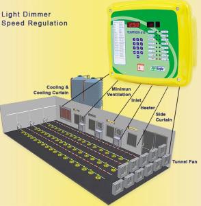 China Auto 220V T607 Grow Room Environment Controller wholesale
