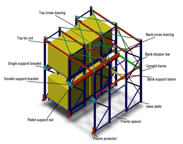 Drive in racking Drive-in rack Drive Through Racking Warehouse Storage Rack