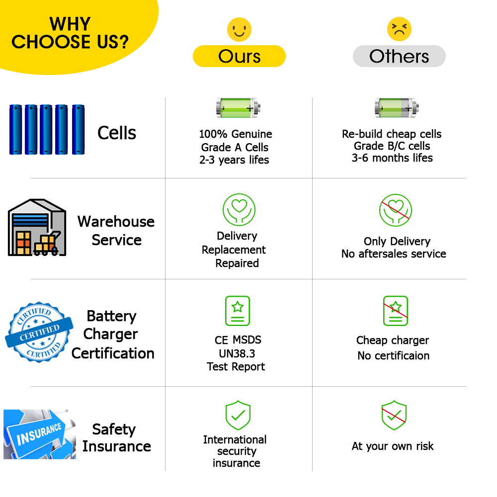 Customized 24V Lifepo4 Battery Pack 100Ah With 100A BMS For Golf Cart