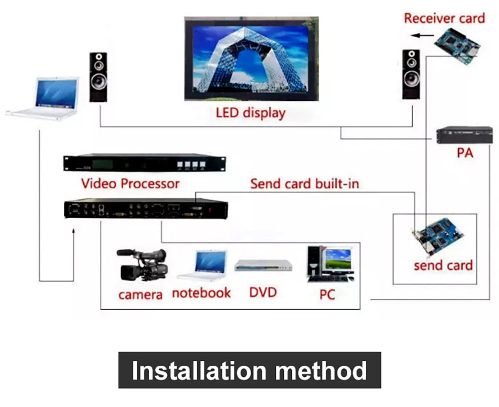 P3.91 Outdoor Rental LED Screen Stage Video Wall 1/16S Scan mode