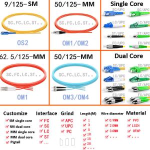 China APC UPC Pigtail Fiber Optic Pigtail wholesale