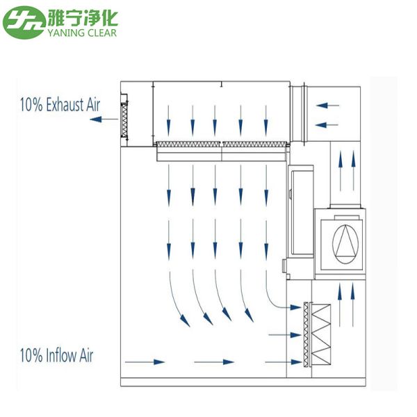 YANING GMP Clean Room Booth HEPA Filter Cleanroom Laboratory Negative Pressure Weighing Booth