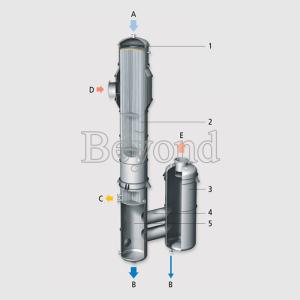 China Film Deposition Multiple Effect Evaporator For Food Industry Processing wholesale