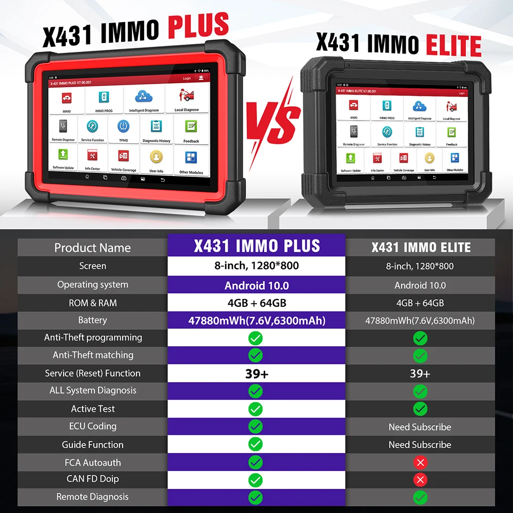 LAUNCH X431 IMMO Plus X-PROG 3 Key Programmer Car OBD2 Diagnostic Tools IMMO Anti-Theft Programming 39 Reset PK immo eli