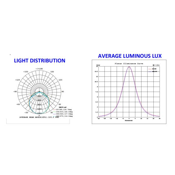 Waterproof IP65 LED Triproof Light With 180lm/W Emergency Sensor 120 Deg Light Angle