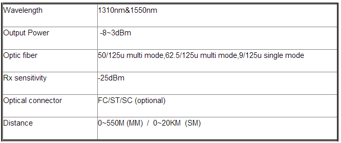 8 channel video multiplexer Self adaptive output HDCVI signal , fiber video converter standalone