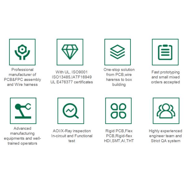 Suntek EMS Advantages