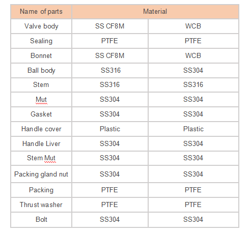 Thread Connection Pieces Stainless Steel 3 Piece Type Water Ball Valve