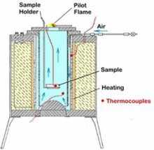 ASTM D1929 Ignition Temperature Of Plastics Testing Equipment ISO 871 In Laboratory