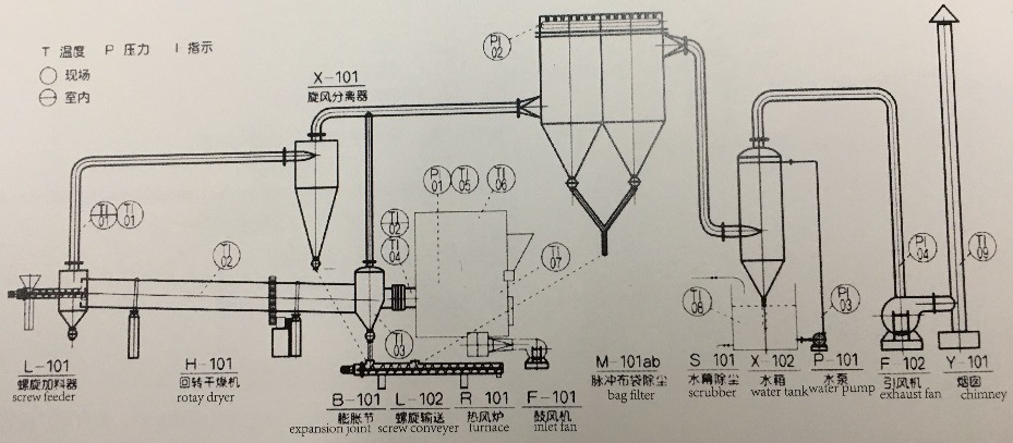 Ce ISO Certificated Rotary Dryer for Ore, Sand, Coal, Slurry Fromtop Chinese Manufacturer, Rotary Calciner