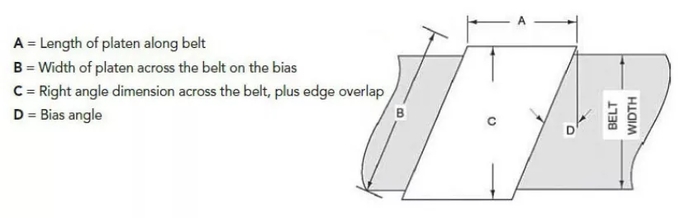 Combined Type Conveyor Belts Splicing Vulcanizing Press For Repairing Conveyor 1