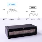 Customizable UV LED Curing System Spotlight Fast Curing 600W 395nm