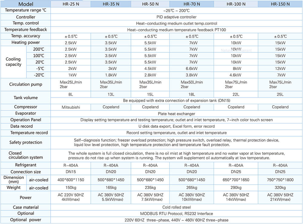 HR Refrigerated heating circulator technical parameters