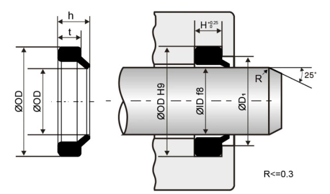 NBR Material Hydraulic Buffer Rod Sealing Cylinder Dust Seal Small Cross Section Design
