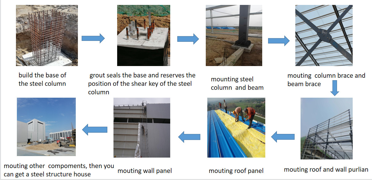 Customized Construction Prefabricated Steel Structure Workshop With Fire Proof Panel
