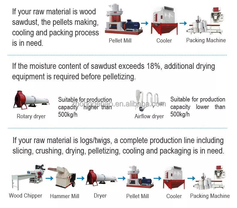 High capacity vertical ring die biomass pellet machine sawdust processing wood pellet machine with CE