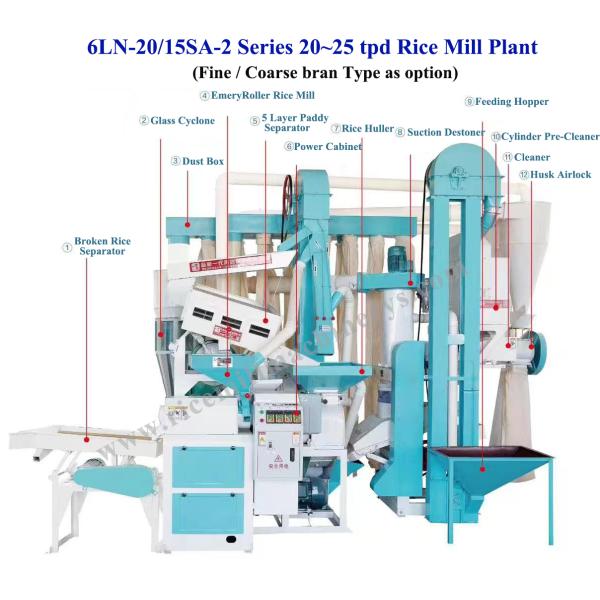 26.59 KW 15-25 Ton Paddy Rice Milling Plant Mini Auto Rice for Medium Complete Setup