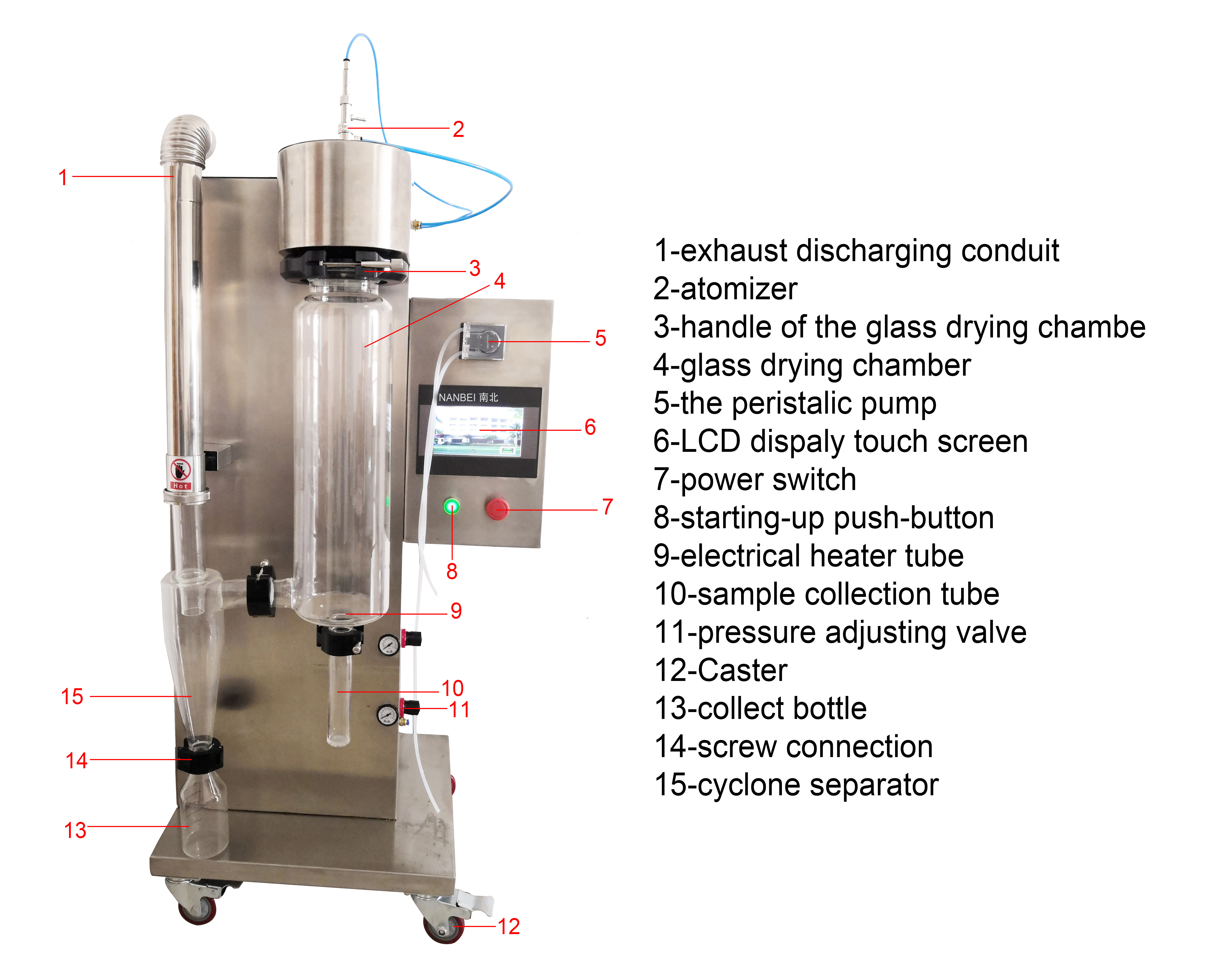 Small Spray Dryer 1.0-1.5 S Dryer Time 30-2000ml/H Speed Of Squirmy Pump