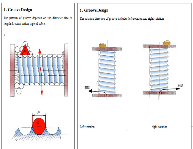 Customizable Length Lebus System For Lifting Or Traction Applications
