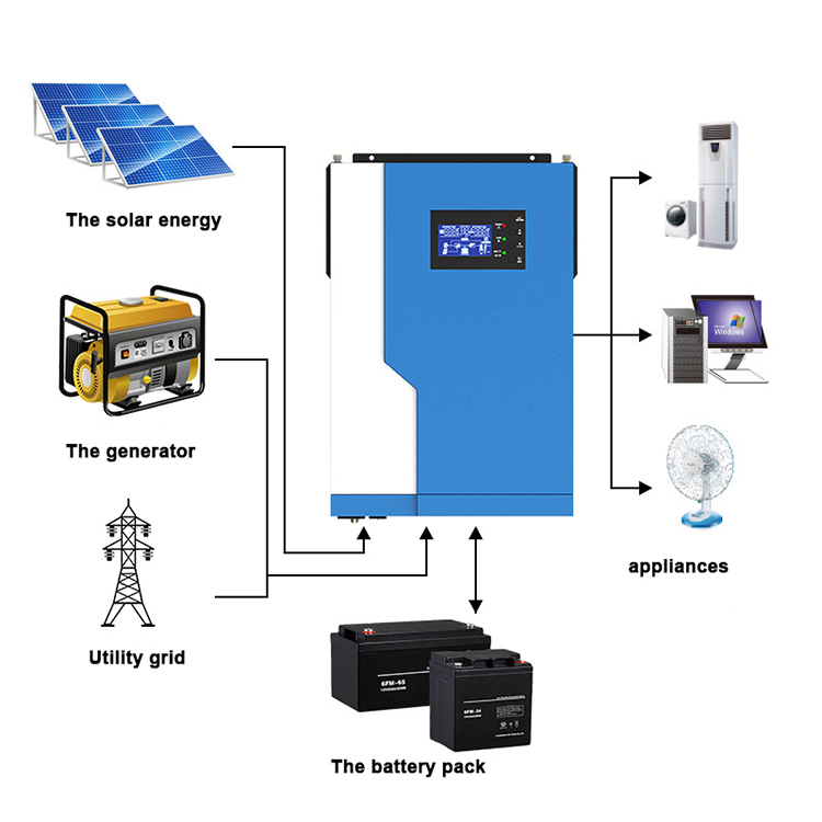 One Style 5 Kw Solar Inverter On Off Grid Hybrid Solar Inverter Hybrid Inverter Solar Battery Pack