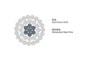China Steel Reinforced Aluminum Alloy Conductor Cable 336 ACSR wholesale