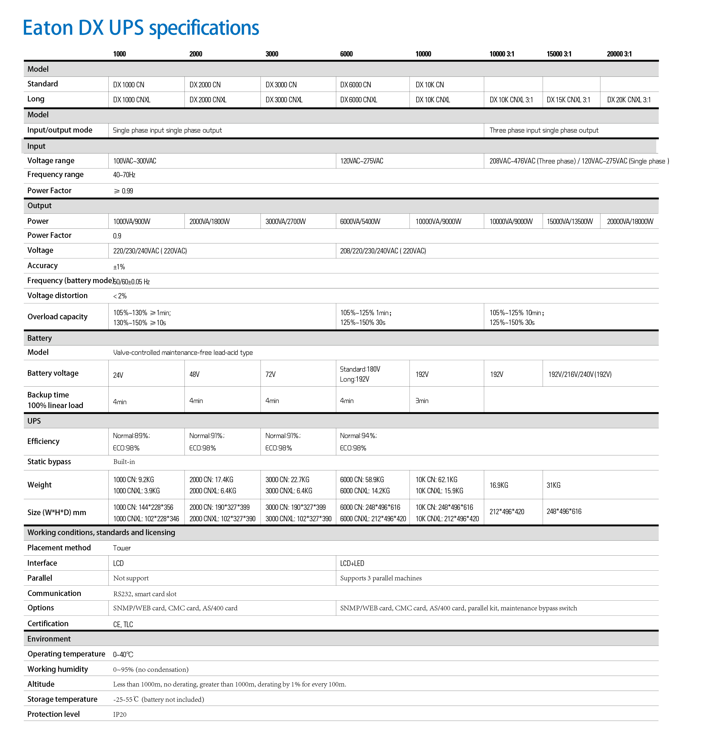 Eaton DX 1KVA 2KVA 3KVA 6KVA 10KVA 15KVA 20KVA On-line Tower UPS for Data Center
