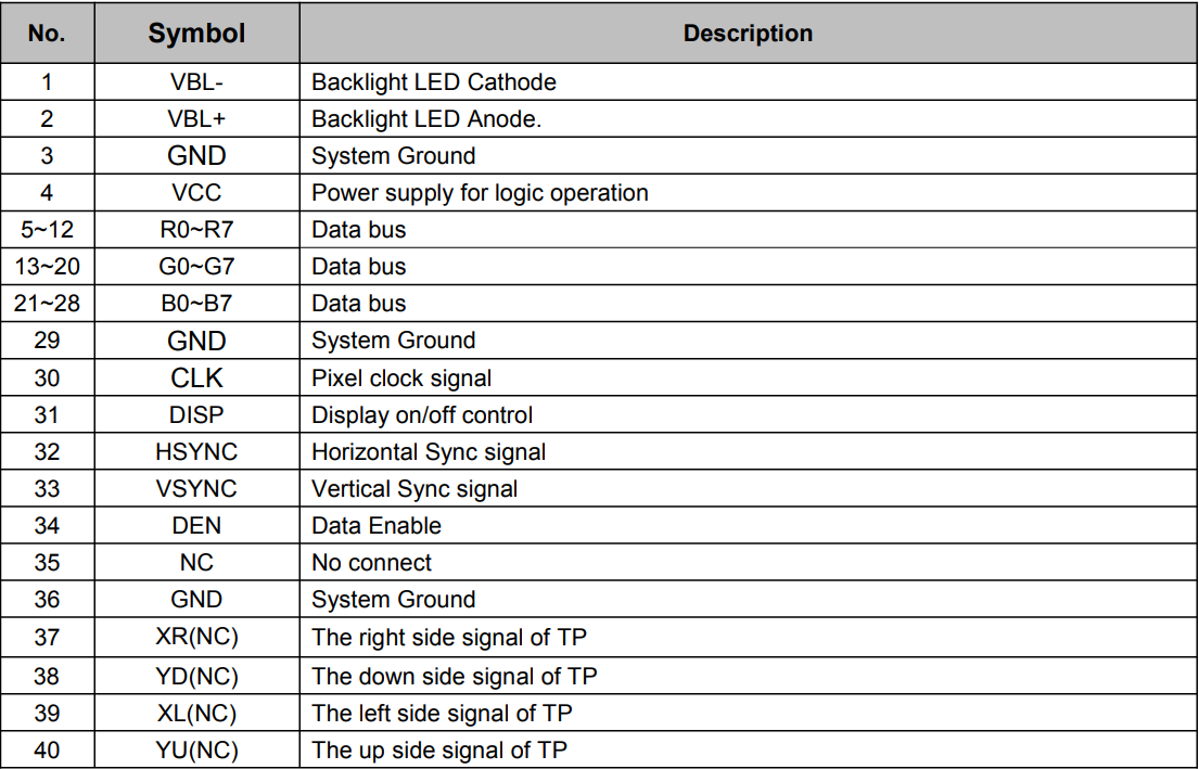 5'' 800x480 Dots IPS LCD IC ILI5960 ILI6122 TFT LCD Display Capacitive Touch Screen