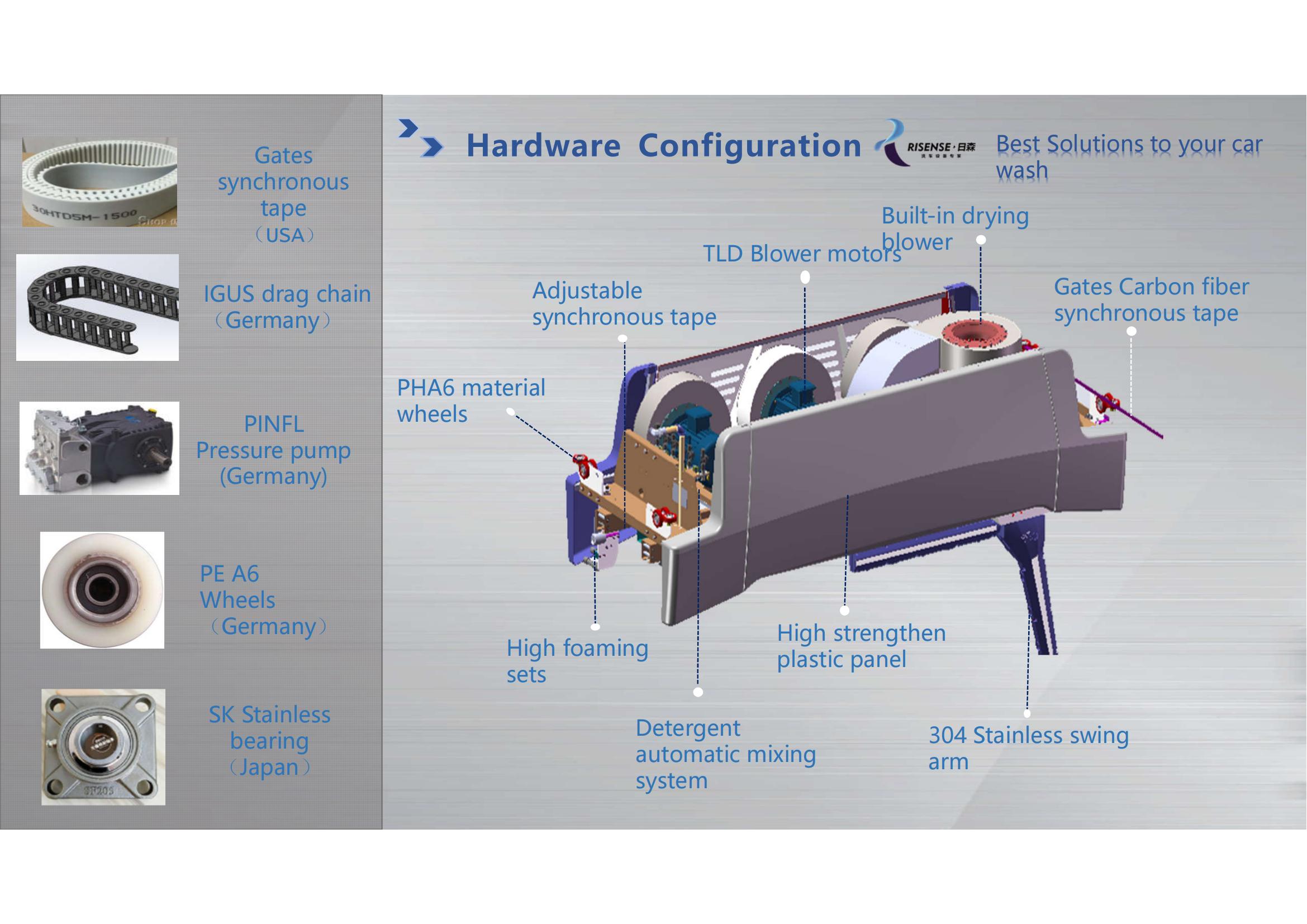 HP261 Touchless Car Washer Fault Self-Testing Machine Dimension L*W*H 3300*1100*1000