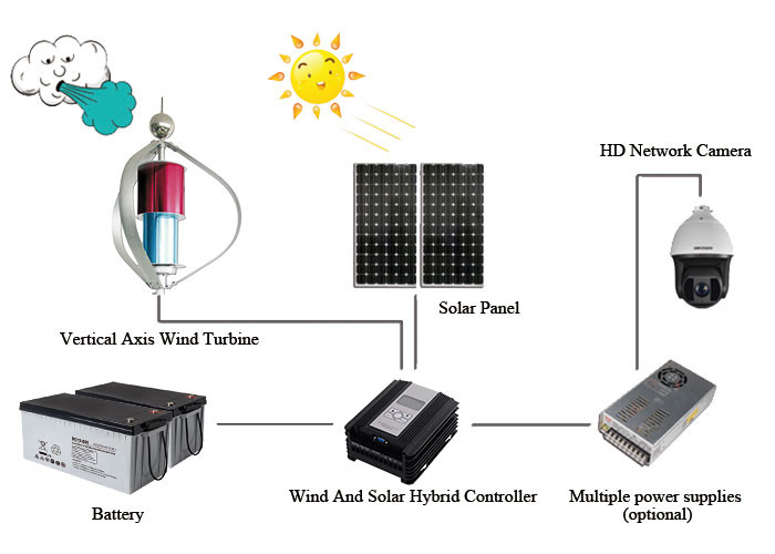 Professional Off Grid Solar And Wind Kits Wind Turbine Generator Vertical Axis